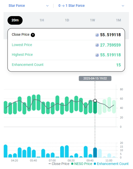 Enhancement price and volume chart.