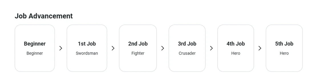 Hero job advancement diagram from the official class guide.