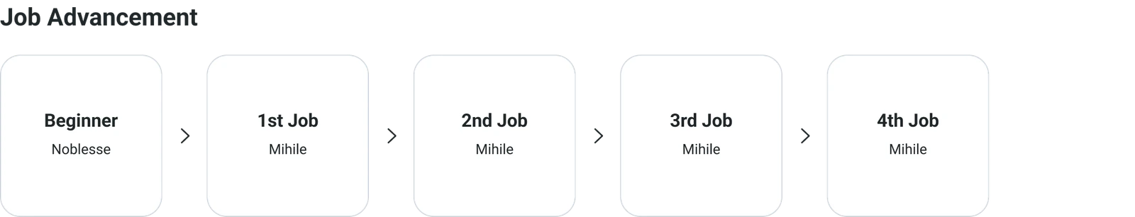 Mihile job advancement diagram from the official class guide.