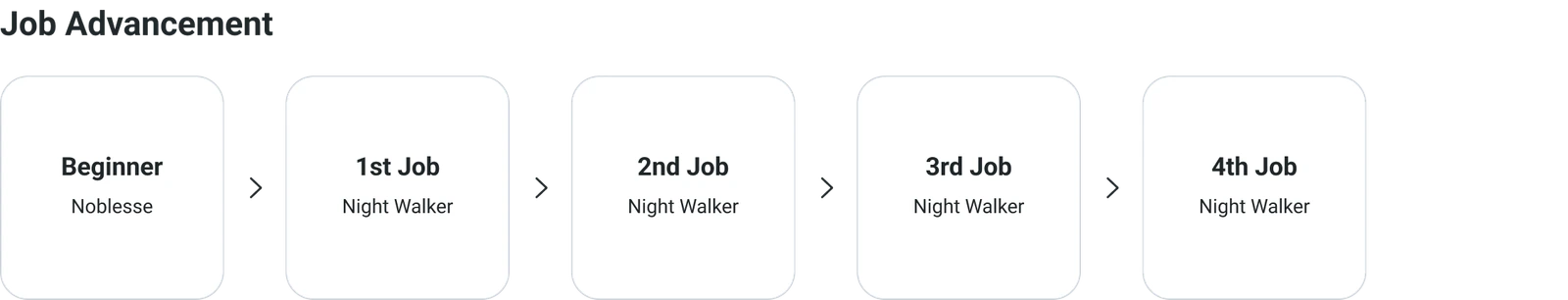 Night Walker job advancement diagram from the official class guide.