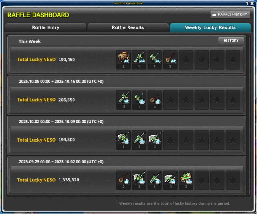 Weekly Lucky Results reward summary.